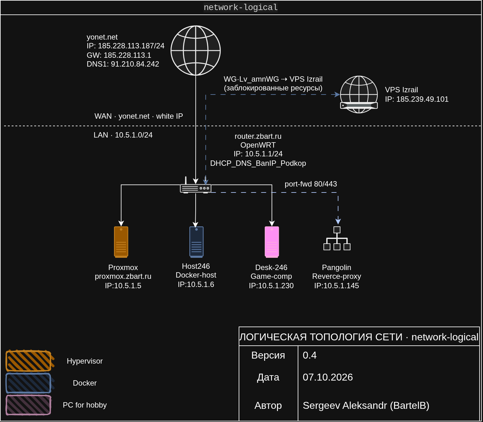 network-logical.drawio.png